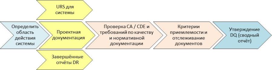 Urs на оборудование что это. dq diagramma favea. Urs на оборудование что это фото. Urs на оборудование что это-dq diagramma favea. картинка Urs на оборудование что это. картинка dq diagramma favea