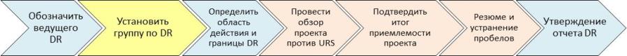 Urs на оборудование что это. dr process favea. Urs на оборудование что это фото. Urs на оборудование что это-dr process favea. картинка Urs на оборудование что это. картинка dr process favea