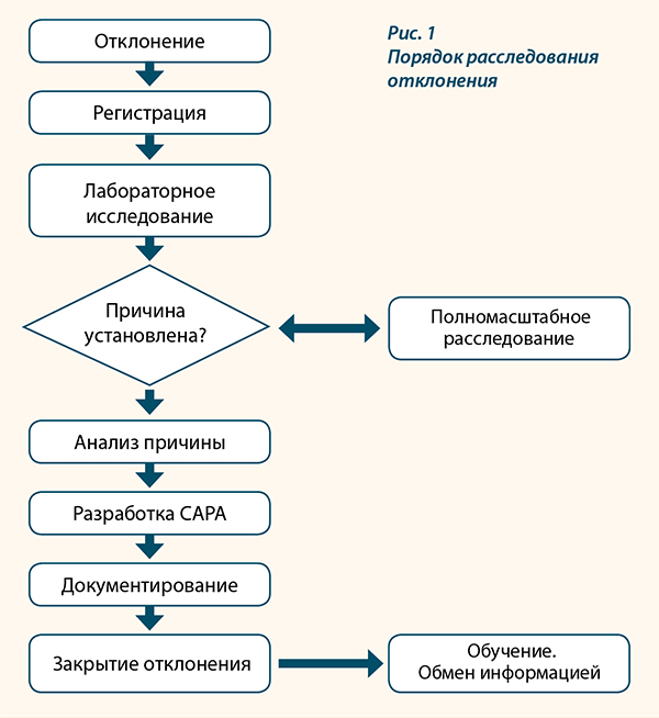 Составьте схему причин и следствий получения плохой оценки информатика