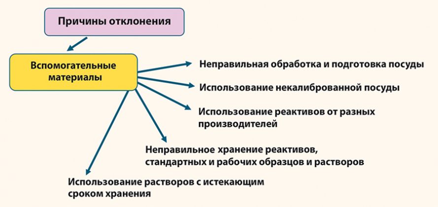 Причина отзывы. Причины отклонений. Причины отклонения предложений. Природные причины отклонения. Причины отклонения карты.