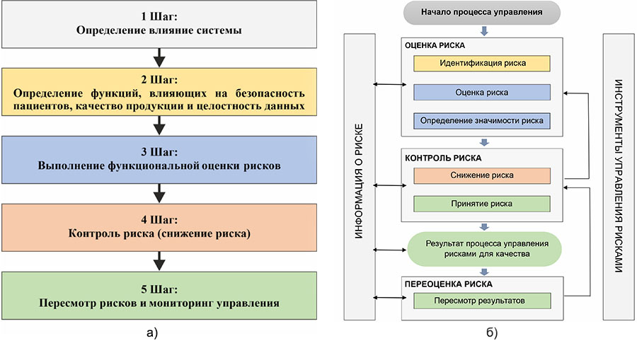 Риски тендера