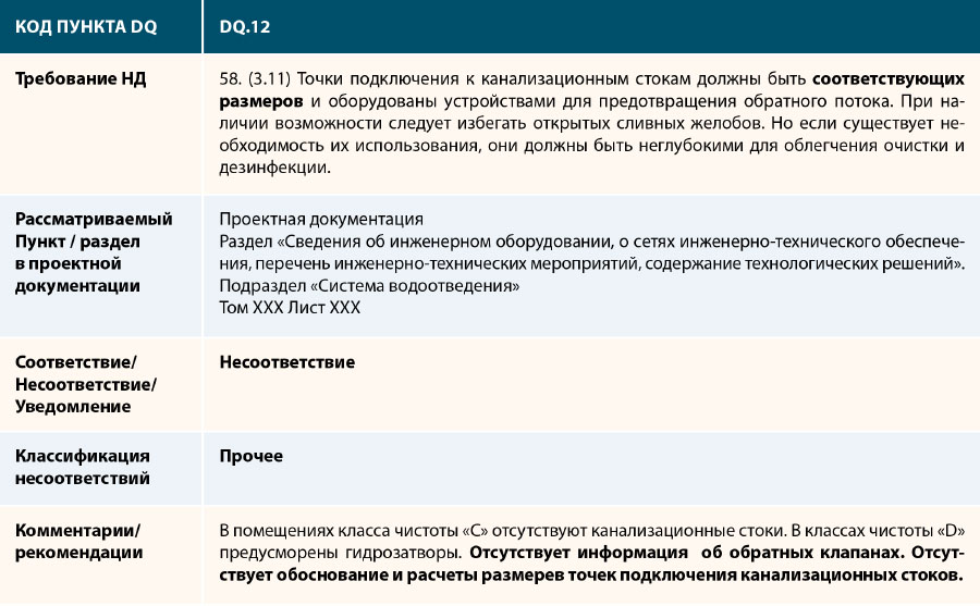 Dq квалификация проекта