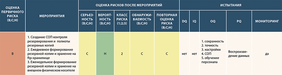 Оценка рисков тесты. Модифицированный песок для заполнения швов. Расход песка на засыпку швов тротуарной плитки. Расход песка на швы тротуарной плитки. Расход песка для заполнения тротуарной плитки.